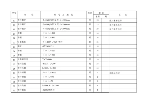 110kV变电站工程主要电气设备材料.docx