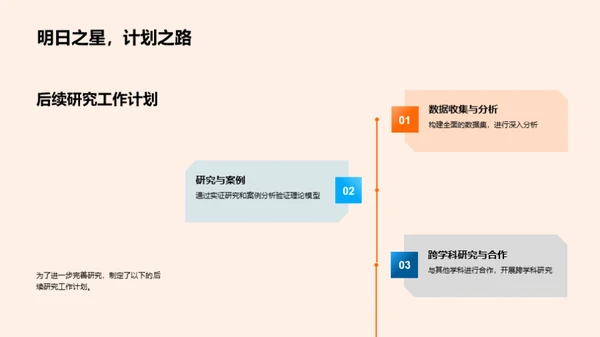 经济学新视角