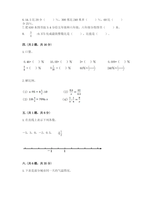 小学毕业班数学检测卷及完整答案.docx