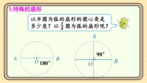 人教版六上第五单元第7课时  扇形的认识 课件