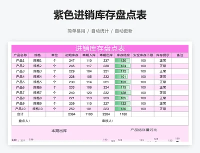 紫色进销库存盘点表