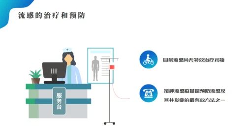 预防流感提高自我保健意识医院通用PPT模板