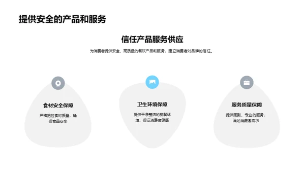餐饮消费者行为解析
