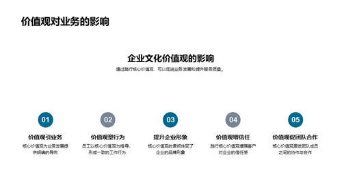 银行文化的内核探析