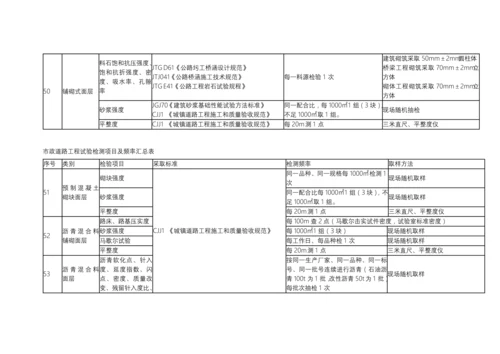 市政道路综合重点工程试验检测优质项目及频率汇总表.docx