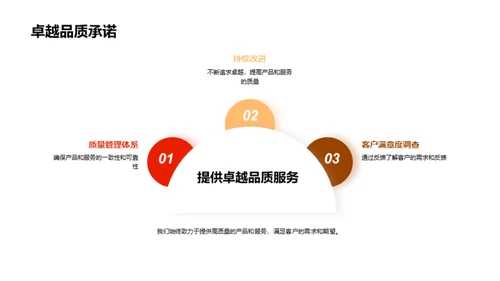 塑造餐饮企业文化