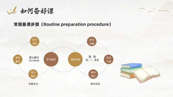 棕色古风教学常规管理PPT夯实教学常规强化教学管理PPT模教师培训