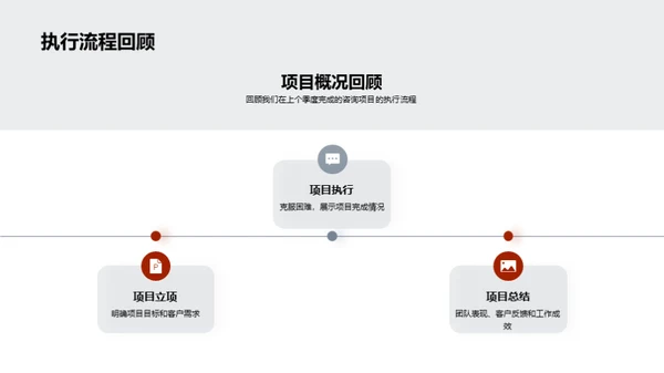 季度咨询项目回顾