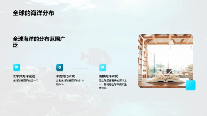 探索海洋奥秘