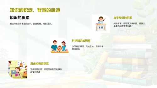 阅读习惯养成报告PPT模板