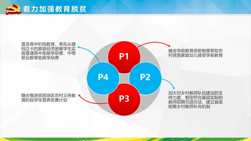 美丽新农村精准扶贫脱贫开发工作PPT