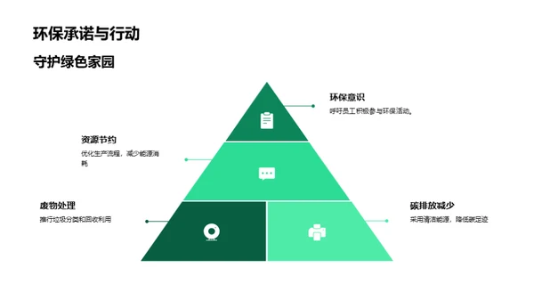 共建绿色家园