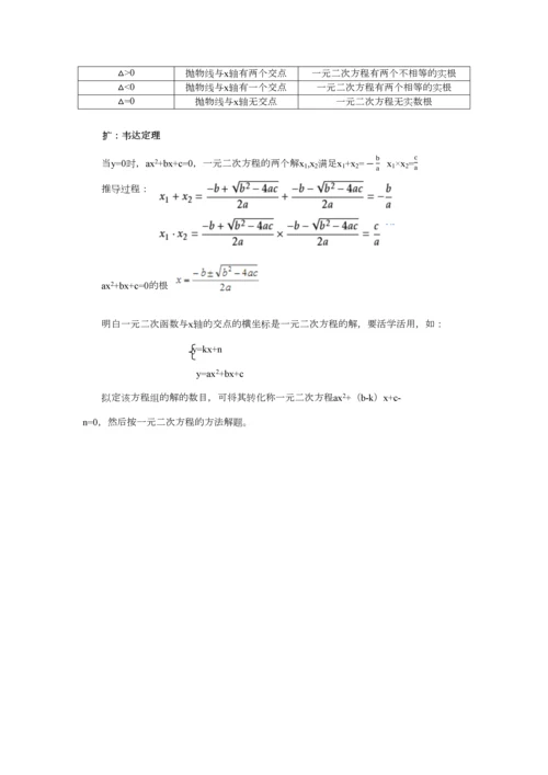 2023年初中数学基础知识点整理.docx