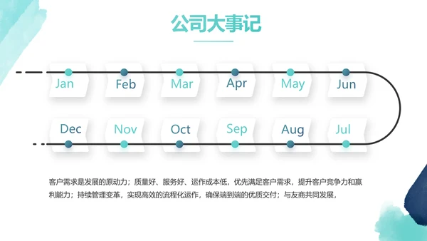 大气创意项目商业计划书PPT动态模板