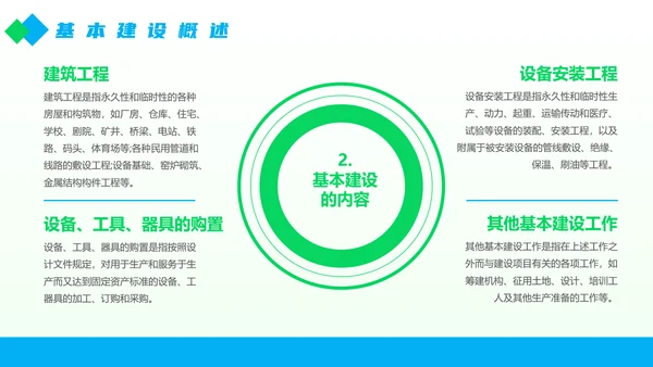 工程部建设工程概预算概述PPT模板