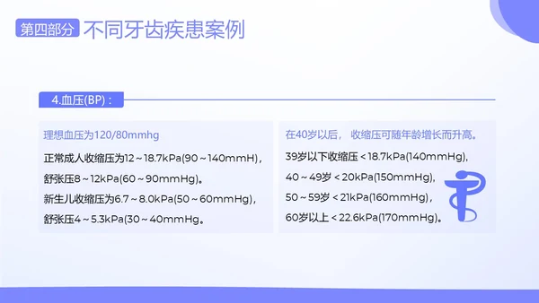 口腔病例书写标准护理护士培训PPT课件病例讨论