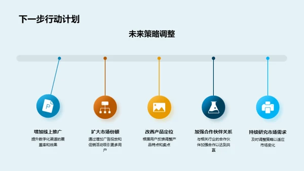 大暑季营销策略分析