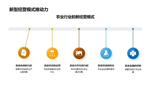 农业产业深度解析