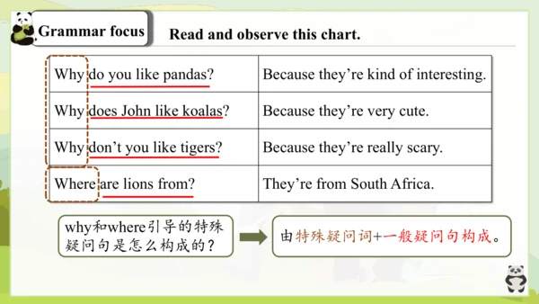 Unit 5 Why do you like pandas? 单元复习课件（人教新目标七年级下册）