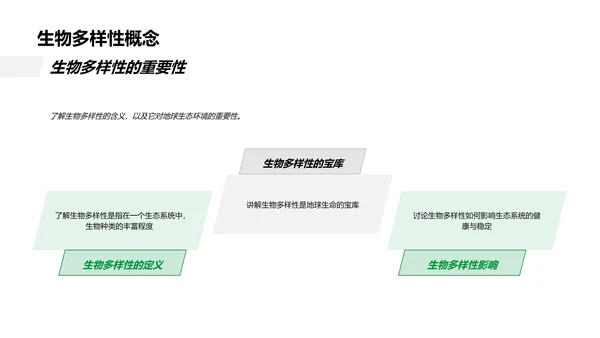 生物多样性保护启示PPT模板