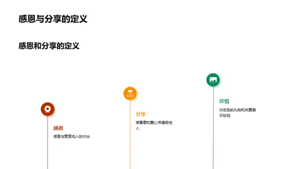 圣诞之礼：感恩与分享