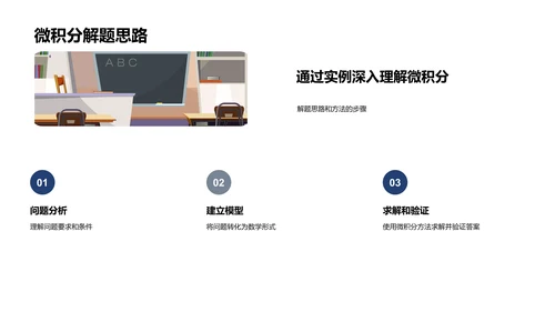 微积分教学讲座PPT模板
