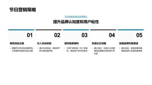 年度品牌营销策划会PPT模板