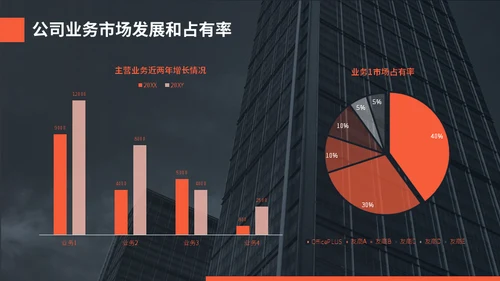 企业校招职位介绍公司宣传通用PPT模板