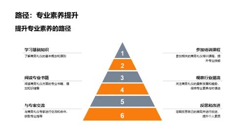 精细化商务礼品礼仪