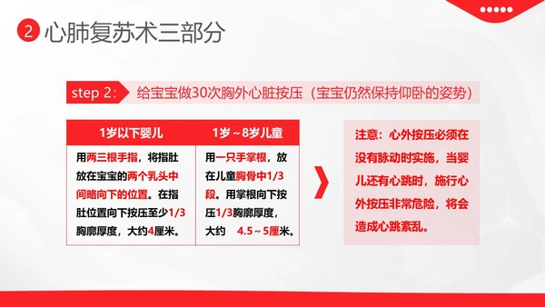 儿童心肺复苏急救培训儿童急救护理培训PPT课件