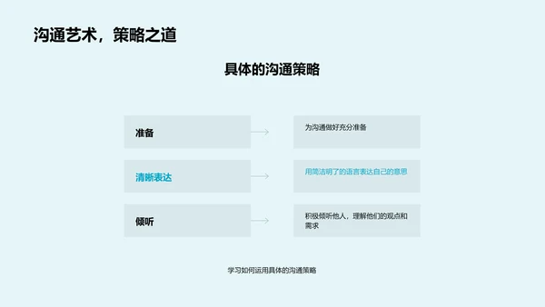 团队沟通效率提升PPT模板