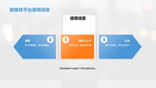 新媒体平台的选择与管理