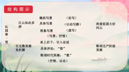 1《沁园春·雪》课件