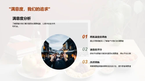 餐饮业精英之路