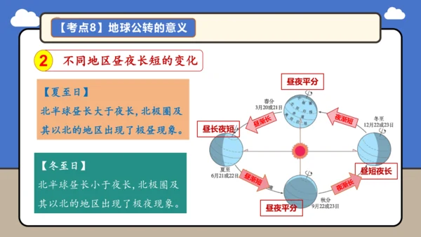 【学霸提优】第一章 地球 （第2课时复习课件46张）-人教版（2024）七年级地理上册