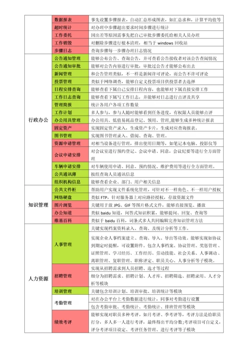 OA实施专项方案.docx