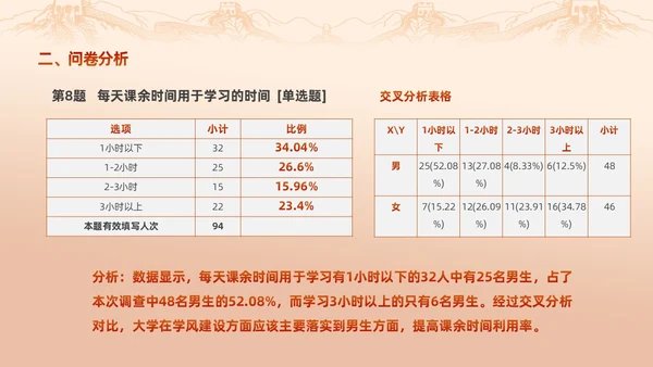红色渐变大学思政实践报告PPT思政课