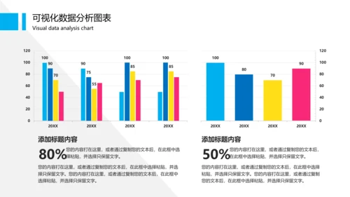 可视化图表财务数据分析图表