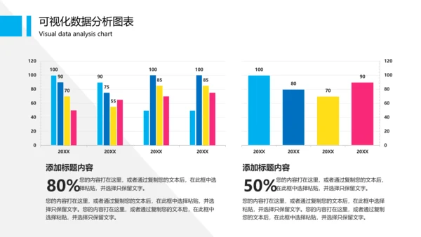 可视化图表财务数据分析图表