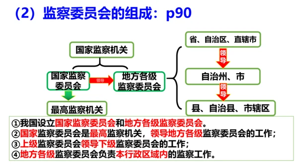八下道德与法治第六课 国家机构复习课课件（52张ppt)