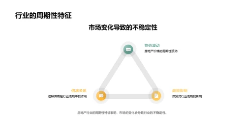 房地产市场深度解析