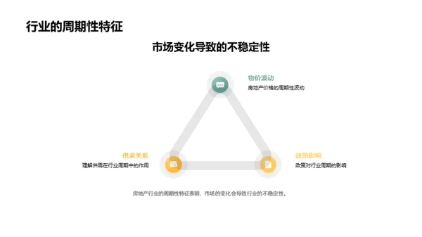 房地产市场深度解析