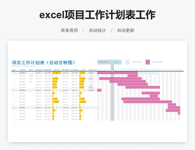excel项目工作计划表工作进度自动甘特图