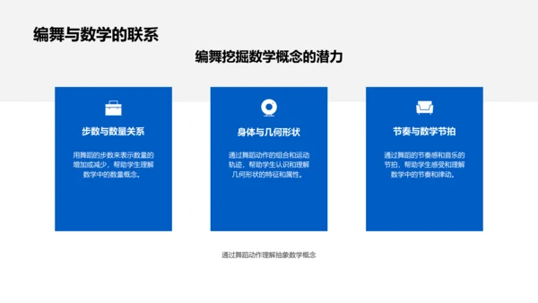 数学教学舞蹈化PPT模板