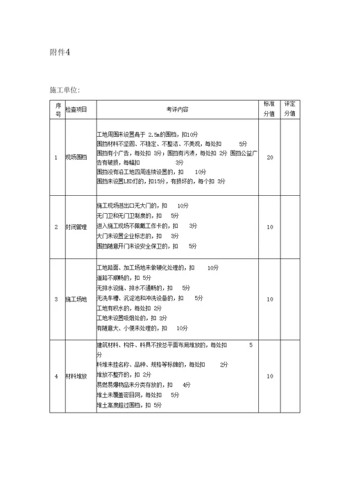 施工单位检查评分表地铁指挥部2015