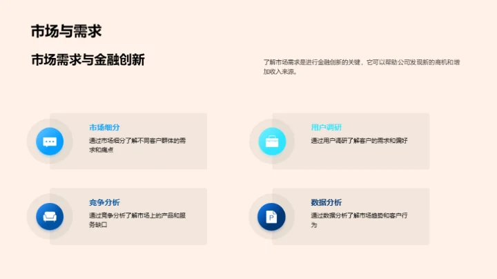 金融创新驱动力