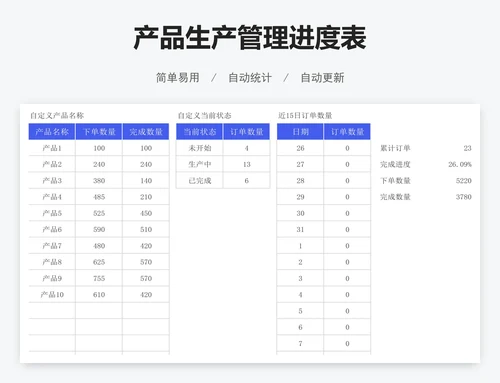 产品生产管理进度表