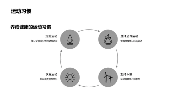 运动的力量