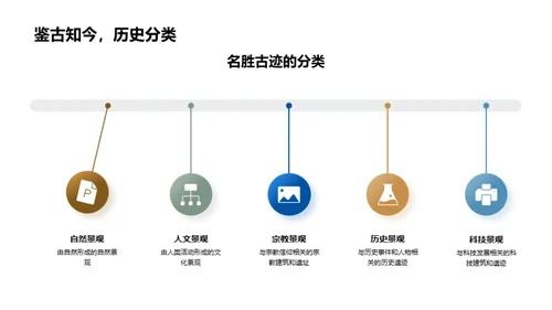 名胜古迹鉴赏与保护