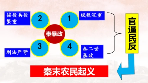 第10课 秦末农民战争 课件【有堂好课】七年级历史上册同步教学课件（统编版2024）